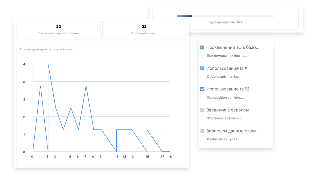 Статистика и прогресс